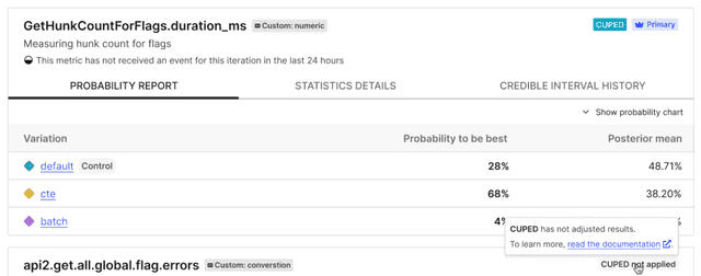 The CUPED indicator for unsliced experiment results.