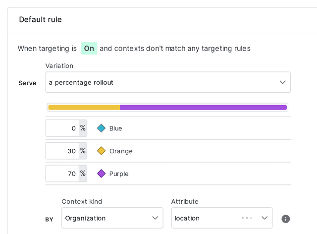 A percentage rollout by "Organization" context kind.