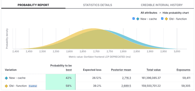 An experiment's probability report tab.