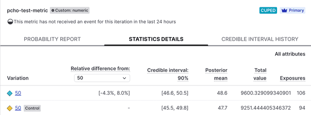 An experiment's statistics details tab.