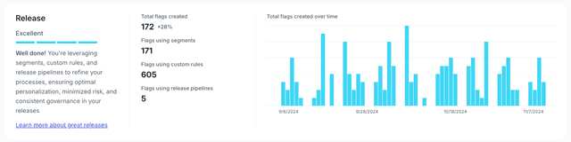 The Release project score and accompanying data.