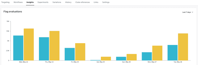 The flag "Insights" tab.