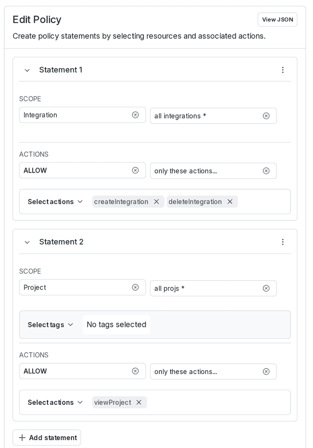 The inline policy for the Compass integration access token.