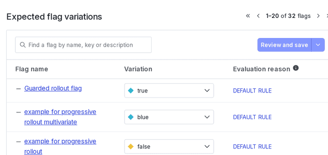 The "Expected flag variations" on the details page for a context.