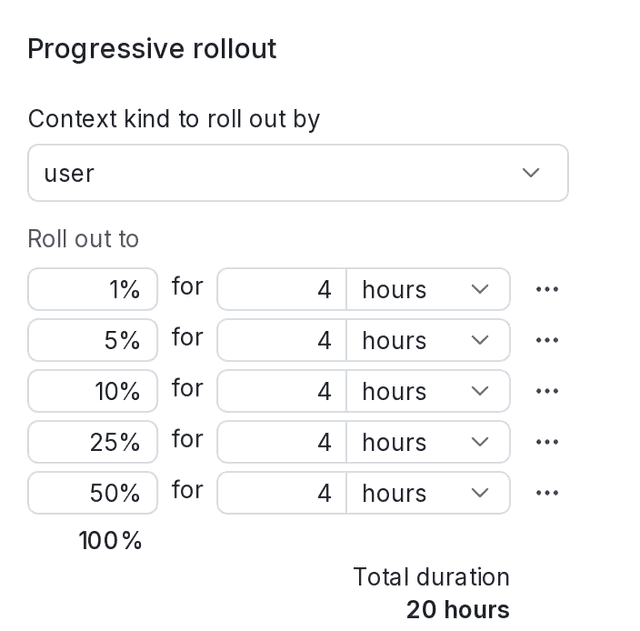 The progressive rollout configuration options for a flag targeting rule.