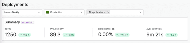 An example of deployment frequency summary in engineering insights.