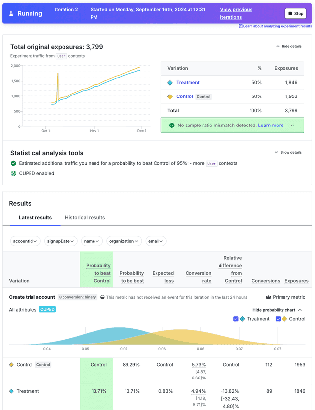 An experiment's results tab.