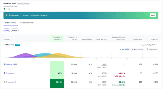 An experiment's latest results tab.