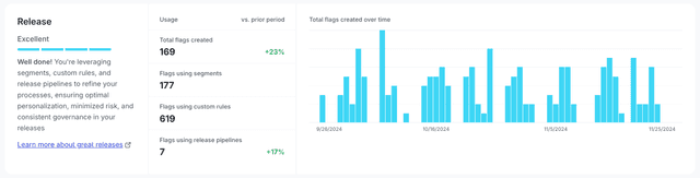 The Release project score and accompanying data.