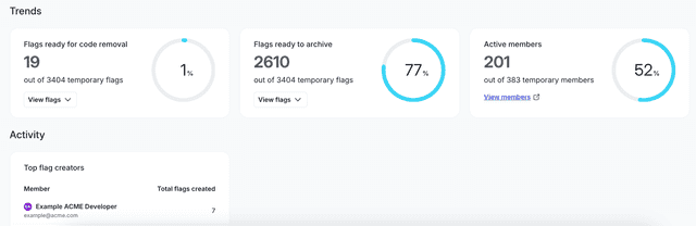 The Trends and Activity sections on the Launch Insights dashboard.