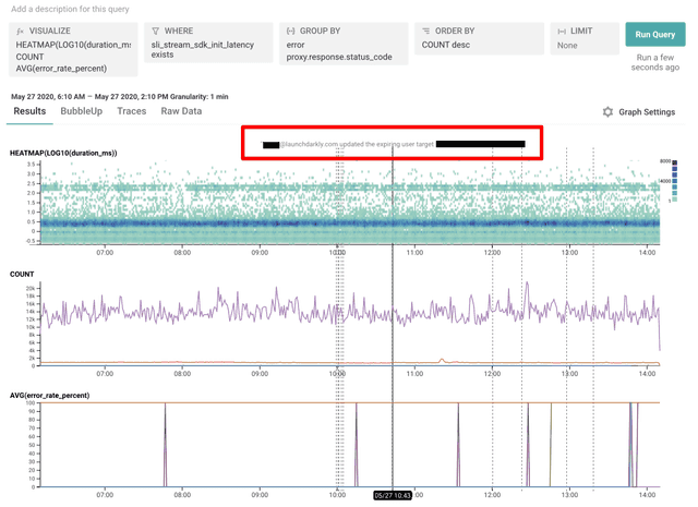 A Honeycomb events graph showing LaunchDarkly flag change events, with a flag event called out.