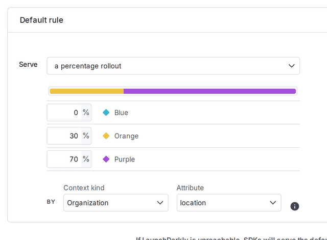 A percentage rollout for a multivariate flag by "Organization" context kind.