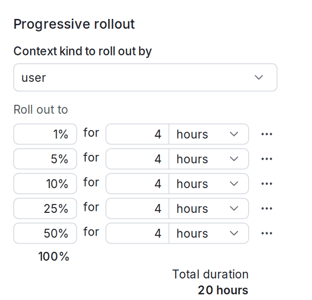 The progressive rollout configuration options for a flag targeting rule.